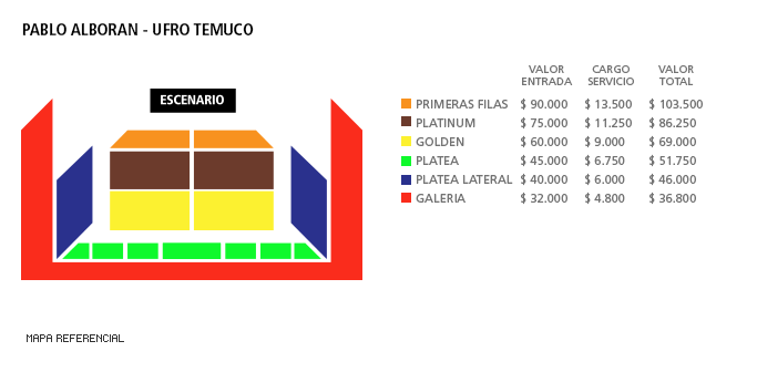 Mapa Pablo Alboran - UFRO Temuco