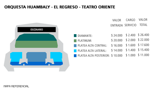 Mapa Orquesta Huambaly - El Regreso - Teatro Oriente