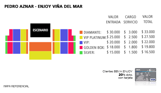 Mapa Pedro Aznar - Enjoy Viña