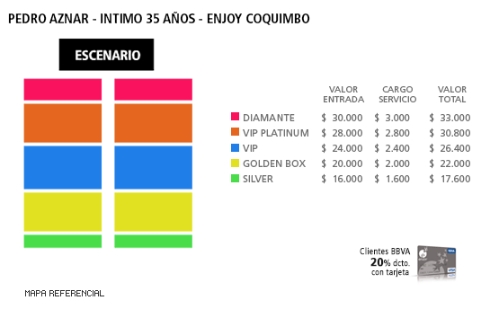 Mapa Pedro Aznar - Enjoy Coquimbo