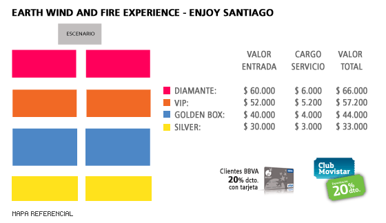 Mapa Earth Wind And Fire