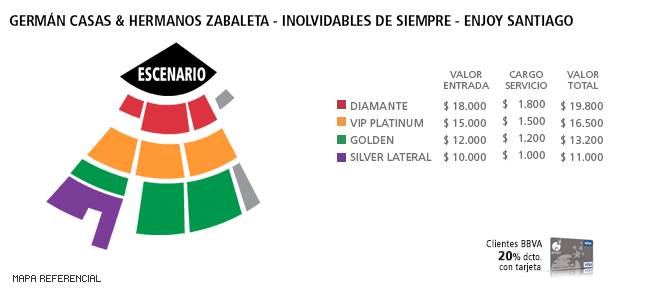 Mapa Germán Casa y Hermanos Zabaleta - ENjoy Santiago