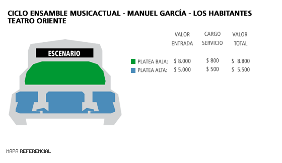 Mapa Ciclo Ensamble MusiActual - Manuel Garcia - Los Habitantes