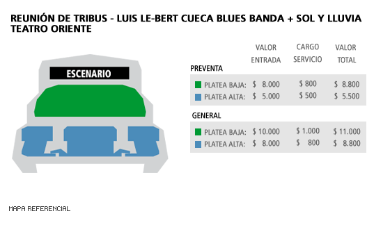 Mapa Reunión de Tribus - Luis Le-Bert Cueca Blues Banda + Sol y Lluvia