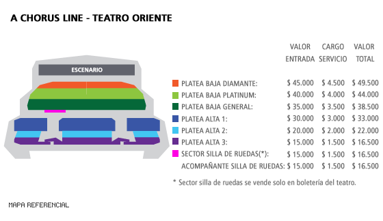 Mapa A Chorus Line - Teatro Oriente