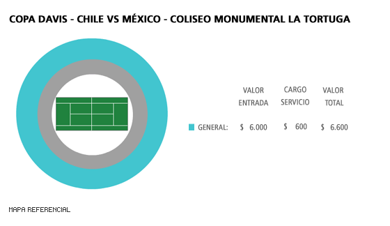 Mapa Copa Davis chile vs mexico
