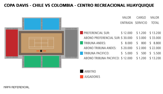 Mapa Copa Davis Julio 2016 - Chile vs Colombia