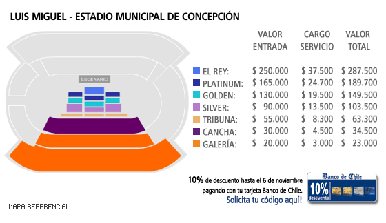 Mapa Luis Miguel