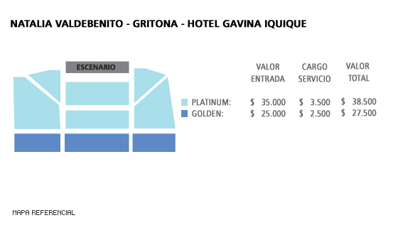 Mapa Natalia Valdebenito - Gritona - Hotel Gavina iquique