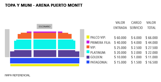 Mapa Topa y Muni