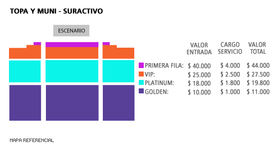 Mapa Topa y Muni