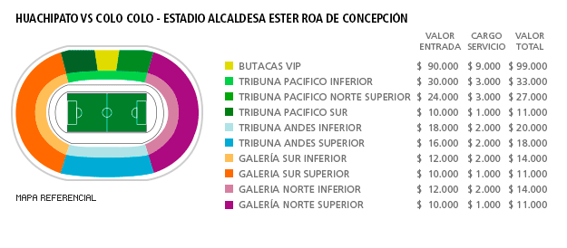 Mapa Huachipato vs Colo-Colo  - Estadio Ester Roa