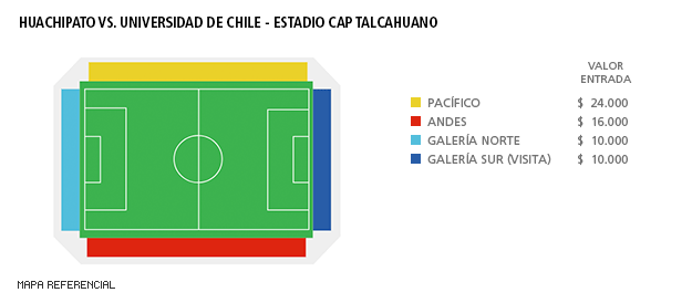 Mapa Huachipato vs Universidad de Chile - Estadio CAP