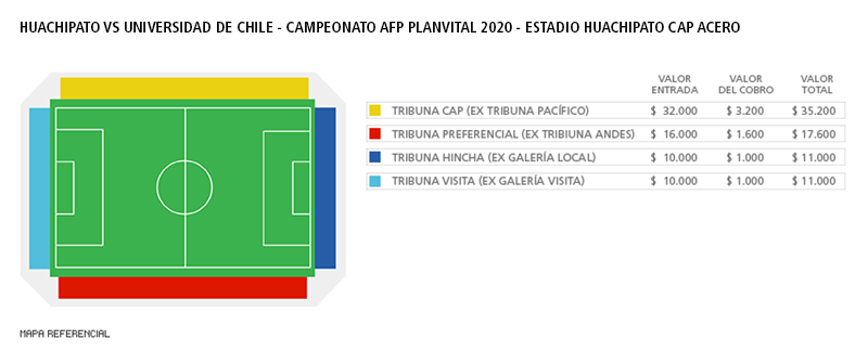 Mapa Huachipato vs Universidad de Chile - Estadio CAP