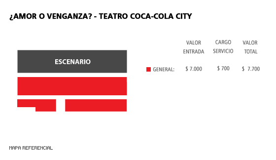 Mapa ¿Amor o Venganza? - Teatro Coca-Cola City