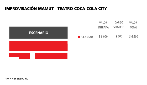 Mapa Improvisación Mamut - Teatro Coca-Cola City