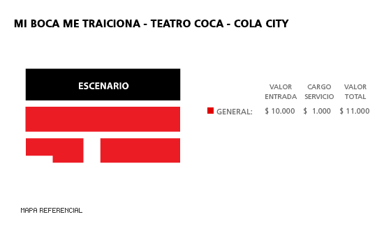 Mapa Mi boca me traiciona - Teatro Coca Cola