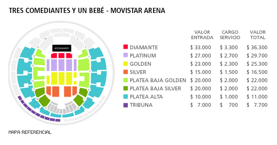 Mapa Tres Comediantes y un bebé - Movistar Arena