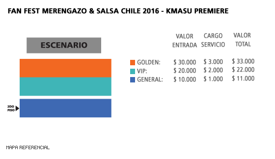 Mapa Fan Fest Merengazo & Salsa Chile 2016 - Kmasu Premiere