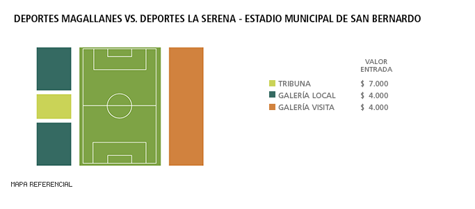 Mapa Magallanes vs La Serena - Estadio San Bernardo