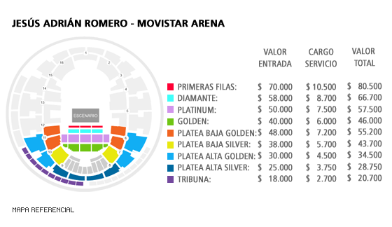 Mapa Jesús Adrián Romero - Movistar Arena