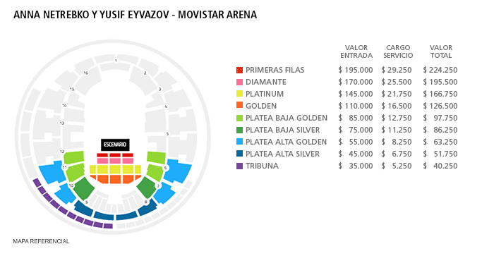 Mapa Anna Netrbko y Yusif Eyvazov - Movistar Arena