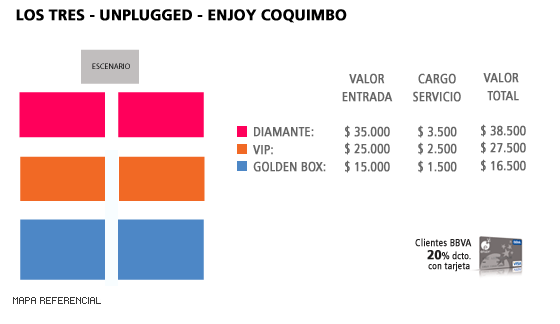 Mapa Los Tres - Unplugged - Enjoy Coquimbo