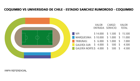 Mapa Coquimbo vs U de Chile - Coquimbo