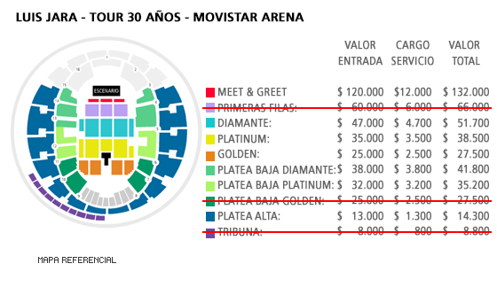 Mapa Luis Jara - Movistar Arena
