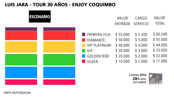 Mapa Luis Jara - Tour 30 Años - Enjoy Coquimbo