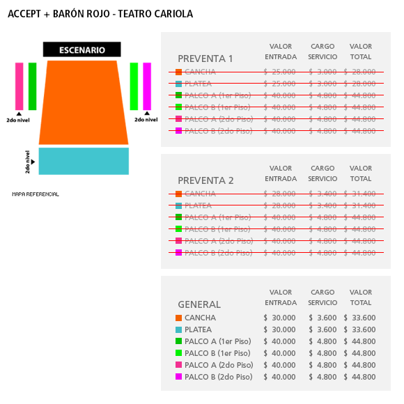 Mapa Accept + Barón Rojo - Teatro Cariola