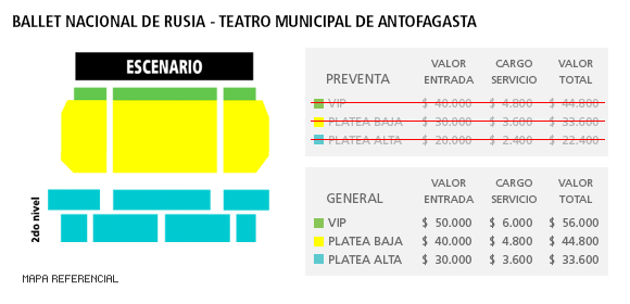Ballet Nacional Ruso - Antofagasta
