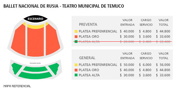 Ballet Nacional Ruso - Temuco