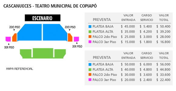 Mapa Cascanueces - Teatro Municipal de Copiapo