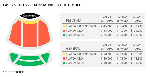 Mapa Cascanueces - Teatro Municipal de Temuco 