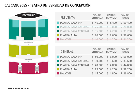 Mapa Cascanueces - Teatro Universidad de Concepción