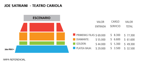 Mapa Jose Satriani - Teatro Cariola