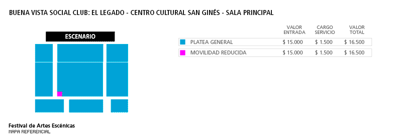Buena Vista Social Club: El Legado - Teatro San Ginés