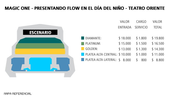 Mapa Flow - Show de Magic One - Teatro Oriente