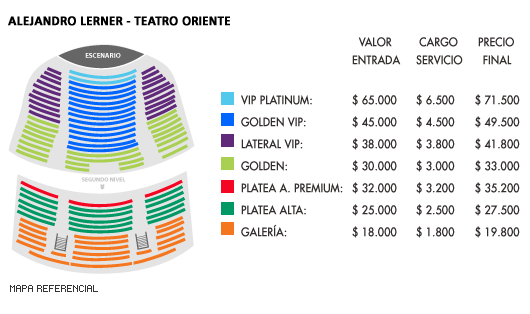 Mapa Alejandro Lerner