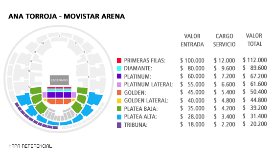 Mapa Ana Torroja - Movistar Arena