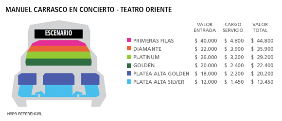 Mapa Manuel Carrasco en concierto - Teatro Oriente