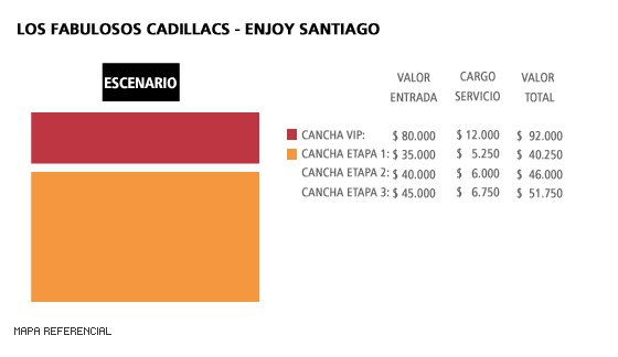 Mapa Los Fabulosos Cadillacs - Movistar Arena