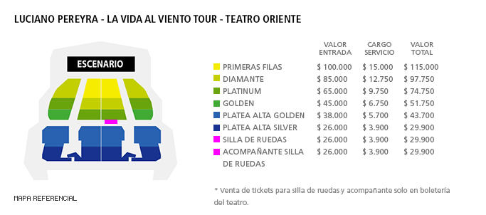Mapa Luciano Pereyra - Teatro Oriente