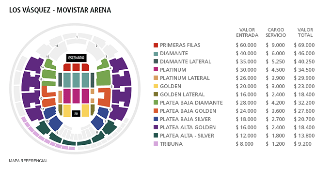 Mapa Los VÃ¡squez - Movistar Arena