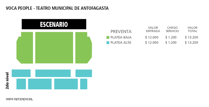 Mapa Voca People - Teatro Municipal de Antofagasta