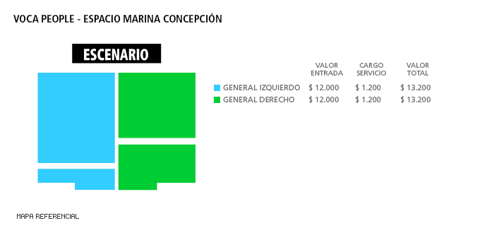 Mapa Voca People - Espacio Marina, Concepción