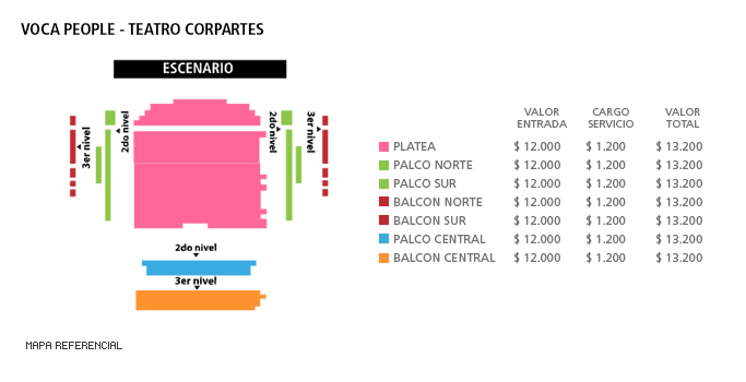 Mapa Voca People - Teatro Corpartes