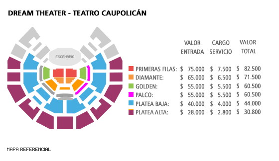 Mapa Dream theater - Teatro Caupolicán