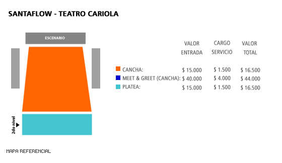 Mapa SantaFlow - Teatro Cariola